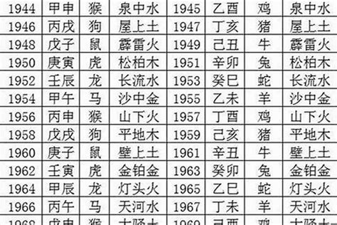 1989 五行|1989年出生五行属什么命？是什么生肖？